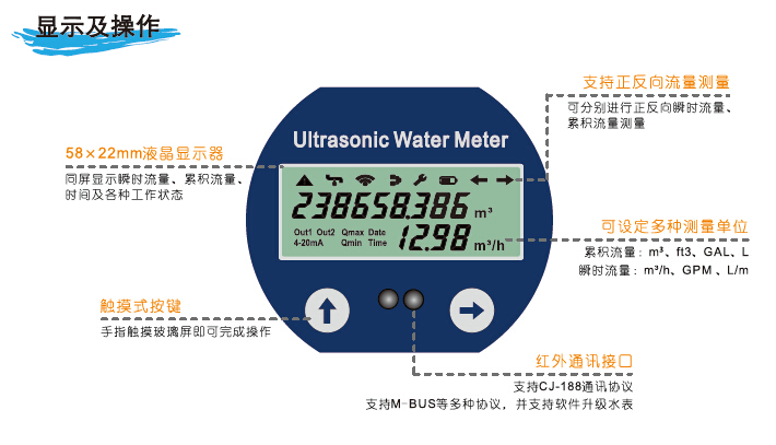 超声波水表