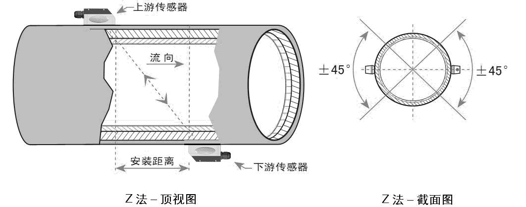超声波流量计安装示意图