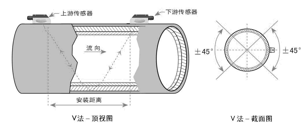 超声波流量计安装示意图