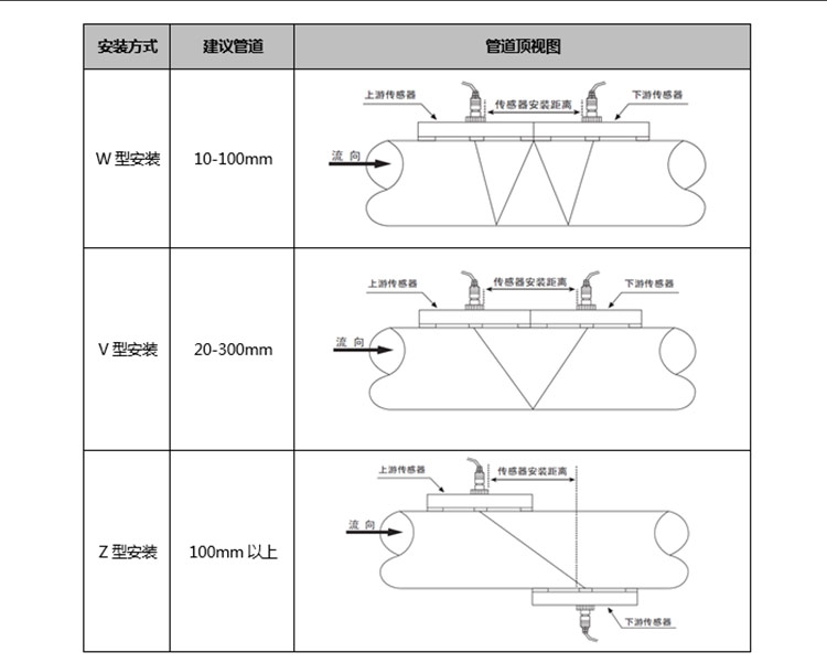 超声波流量计探头